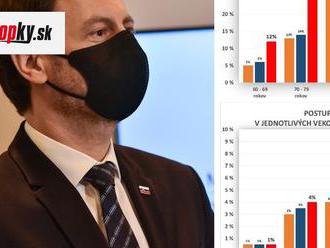 Skvelá správa! Slovensko výrazne pokročilo v očkovaní proti covidu: Analytici priblížili DETAILY