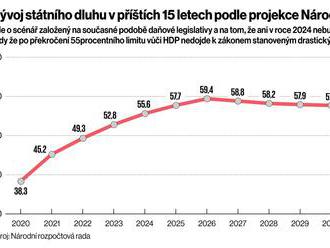 Rozpočet mají zachránit vyšší daně i zmrazení státních platů