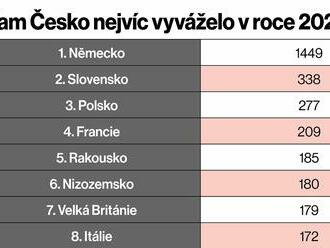 Exploze v česko-ruských vztazích