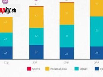 Domáci trh s hudbou si v roku 2020 polepšil o 13%. Pre umelcov je to slabá náplasť