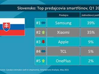 Dvojkou v dodávkach smartfónov v Európe už nie je Apple, ale Xiaomi