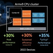 Přichází ARMv9: nový Cortex-X2, A710, A510 i nová GPU Mali