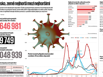 Česko, země nejhorší mezi nejhoršími