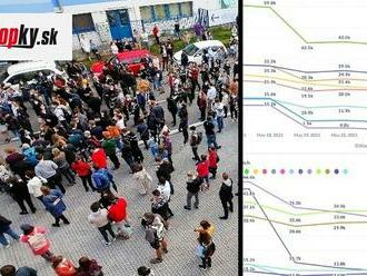 KORONAVÍRUS Ľudia v čakárni po jednotlivých krajoch: Neuveríte, aká je priepasť medzi východom a západom!