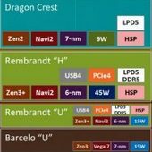 AMD Rembrandt: APU bez L3/Infinity Cache?