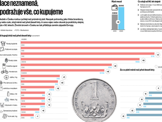 S covidem přišla inflace, očkování na ni však nezabírá