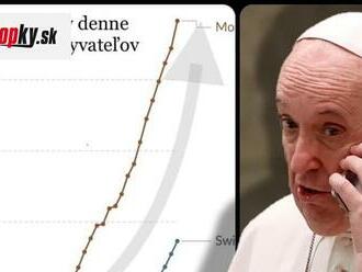 KORONAVÍRUS Dáta bez pátosu porovnávajú ostatné krajiny s nami: Stihneme sa vyhnúť špičke do príchodu pápeža?