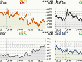 Jak investovat do kryptoměn, aniž byste je kupovali  