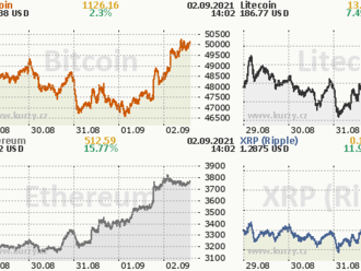 Jak investovat do kryptoměn, aniž byste je kupovali  