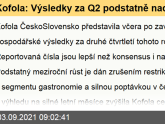 Kofola: Výsledky za Q2 podstatně nad odhady, letní měsíce opět silné, celoroční cíl zvýšen  