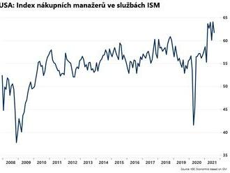 ISM ve službách klesl podle očekávání