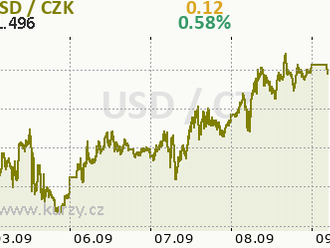 Podmínky oslabení dolaru a další kroky ECB