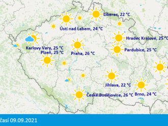 Počasí: Dnes bude stále ještě slunečno a teploty vystoupí vysoko na 24 až 28 °C.