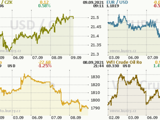 Rozbřesk: ECB dnes může snížit nákupy dluhopisů. Euro by zpevnilo