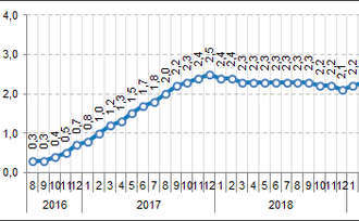 Míra inflace v ČR v srpnu 2021 - Průměrná roční míra inflace v České republice v roce 2020 byla 3,2 %