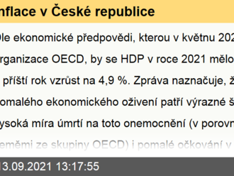 Inflace v České republice