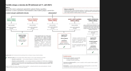 Pravidla vstupu do České republiky z Polska platná od 11. 9. 2021