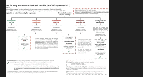 Conditions for entry from Poland to the Czech Republic valid from September 11, 2021