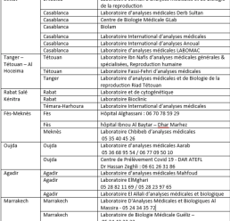 Aktualizace cestovních doporučení v době přetrvávající epidemie koronaviru   - Nouzový stav v Marockém království je prodloužen do 31.10.2021.