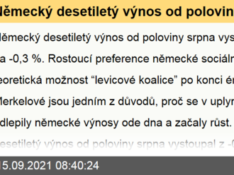 Německý desetiletý výnos od poloviny srpna vystoupal z -0,5 % na -0,3 %. - Ranní glosa: Co stojí za růstem německých výnosů?