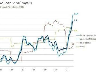 Výrobní inflace dál narůstá