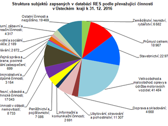 Registr ekonomických subjektů RES je nově i v otevřených datech