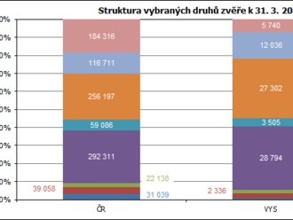 Stavy zvěře v honitbách Vysočiny v roce 2021 - je evidováno 584 kusů jelení, 2 336 kusů daňčí, 1 614 kusů mufloní, 28 794 kusů srnčí a 3 505 kusů černé zvěře, 27 302 zajíců, 12 036 kachen divokých a 5 740 bažantů.