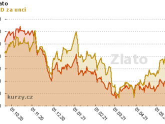 Budoucí technologičtí giganti, na které se podle Goldman Sachs vyplatí vsadit