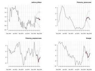 ČNB je na inflaci připravena reagovat - ČNBvlog