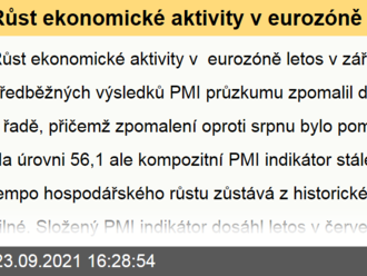 Růst ekonomické aktivity v eurozóně letos v září dle předběžných výsledků PMI průzkumu zpomalil druhý měsíc v řadě