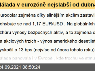 Nálada v eurozóně nejslabší od dubna 2021