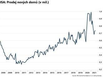 Prodej nových domů vzrostl  