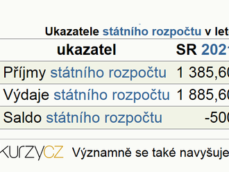 Návrh státního rozpočtu na rok 2022 míří do Poslanecké sněmovny