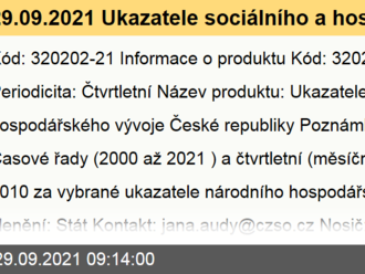 29.09.2021 Ukazatele sociálního a hospodářského vývoje České republiky - 2. čtvrtletí 2021