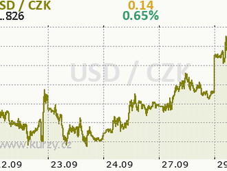 Že by návrat krále? Dolar posiluje