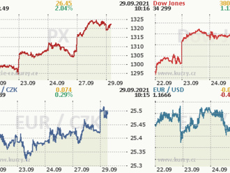 Krvavé úterý na Wall Street