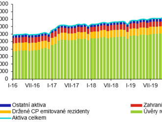 Bankovní statistika Srpen 2021 – komentář