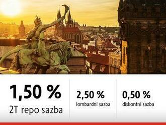 ČNB zvyšuje úrokové sazby - 2T repo sazbu o 75 bazických bodů na 1,50 %