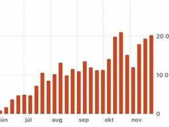 Post Covid Príhodka #32 - 2,5 milióna krokov