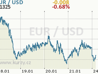 Kritický týden pro eurodolar a trhy