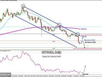 Obchodní signály pro BITCOIN na 24.–25. ledna 2022: klíčová úroveň 37 500 USD  