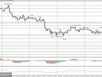 Technická analýza páru BTC/USD na 24. ledna 2022