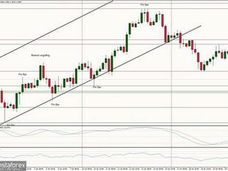 Technická analýza páru GBP/USD na 24. ledna 2022