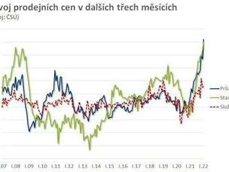 Ranní glosa: Mírně optimistický začátek roku v ČR