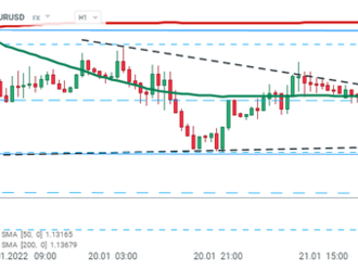 BREAKING: USD nereaguje na data spotřebitelské důvěry Conference Board