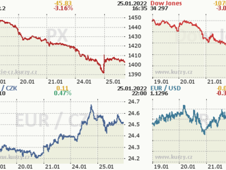 25. ledna: Tohle potřebujete vědět   o úterním obchodování na Wall Street