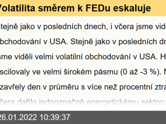 Volatilita směrem k FEDu eskaluje