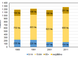 Komentované výsledky Sčítání 2021 – Praha. Podle údajů ze sčítání 2021 v Praze bydlí 1,3 milionu obyvatel, tedy o 2,6 % více než před deseti lety.