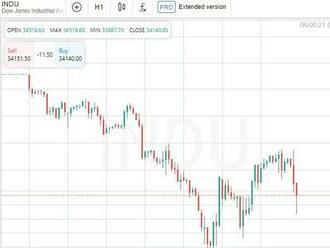 Americké akciové indexy zakončily obchodování bez jakékoli dynamiky