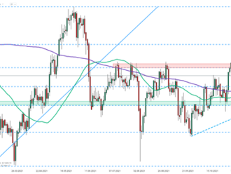 Graf dne: GOLD  